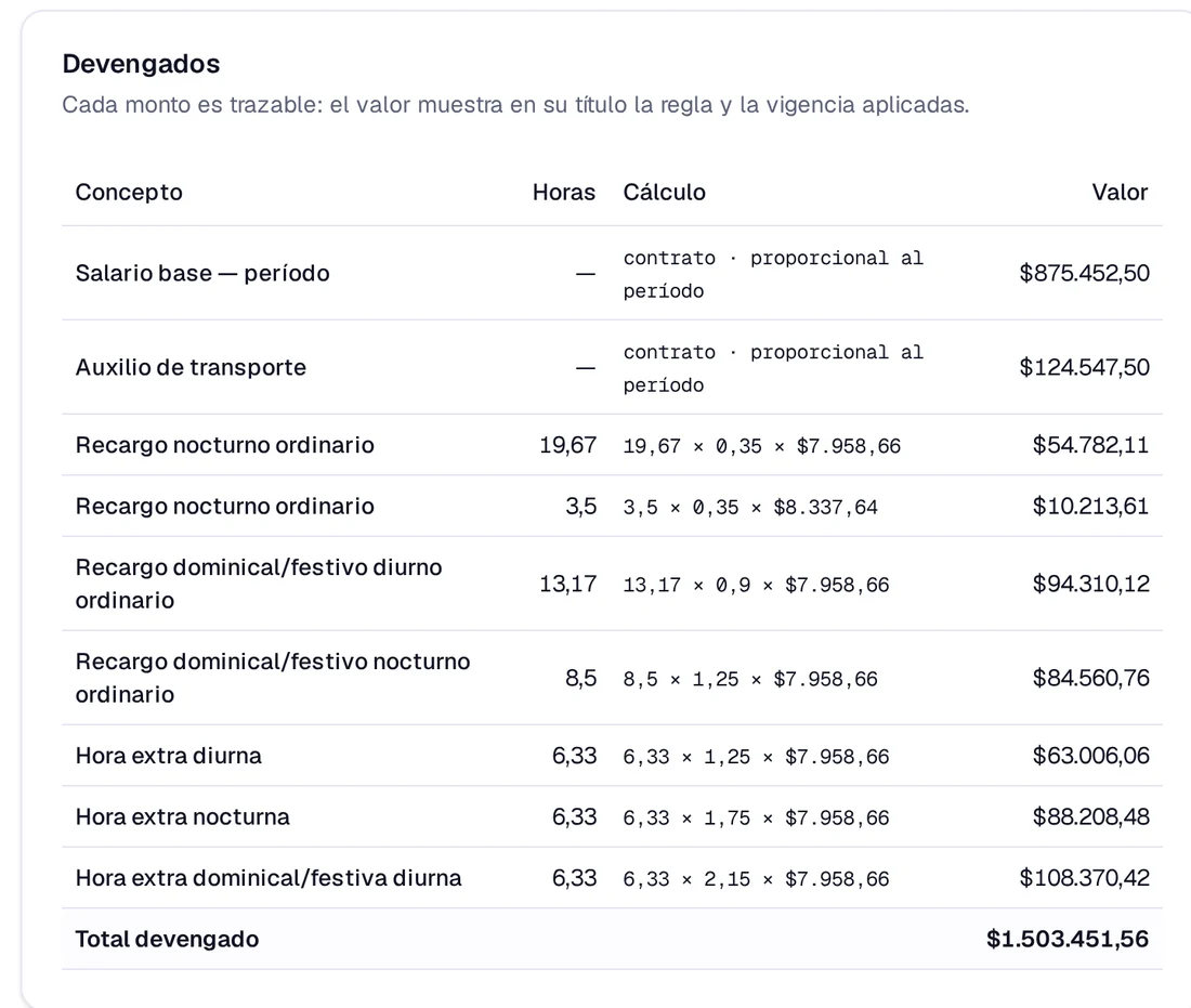 Detalle de devengados del comprobante: concepto, horas, cálculo y valor de cada línea.